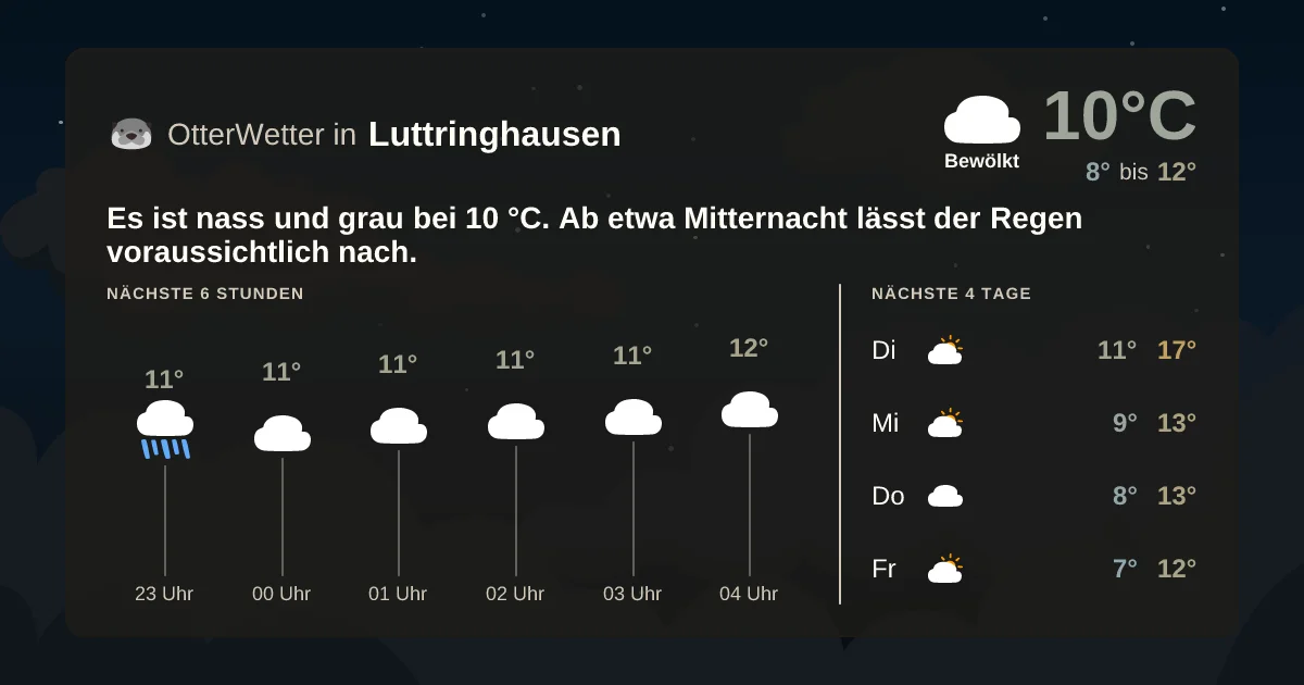 Wetter-Widget-Vorschau mit Vorhersagedaten für Luttringhausen