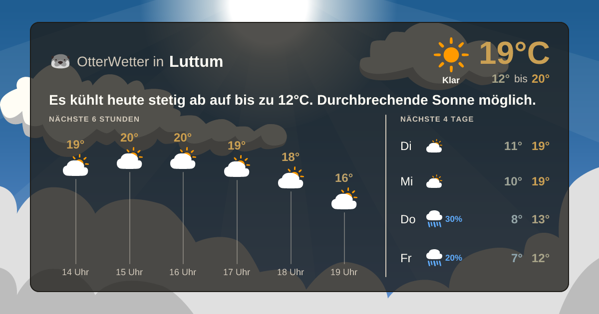 Widget-Vorschau für Luttum Wetter-Widget-Vorschau mit Vorhersagedaten für Luttum