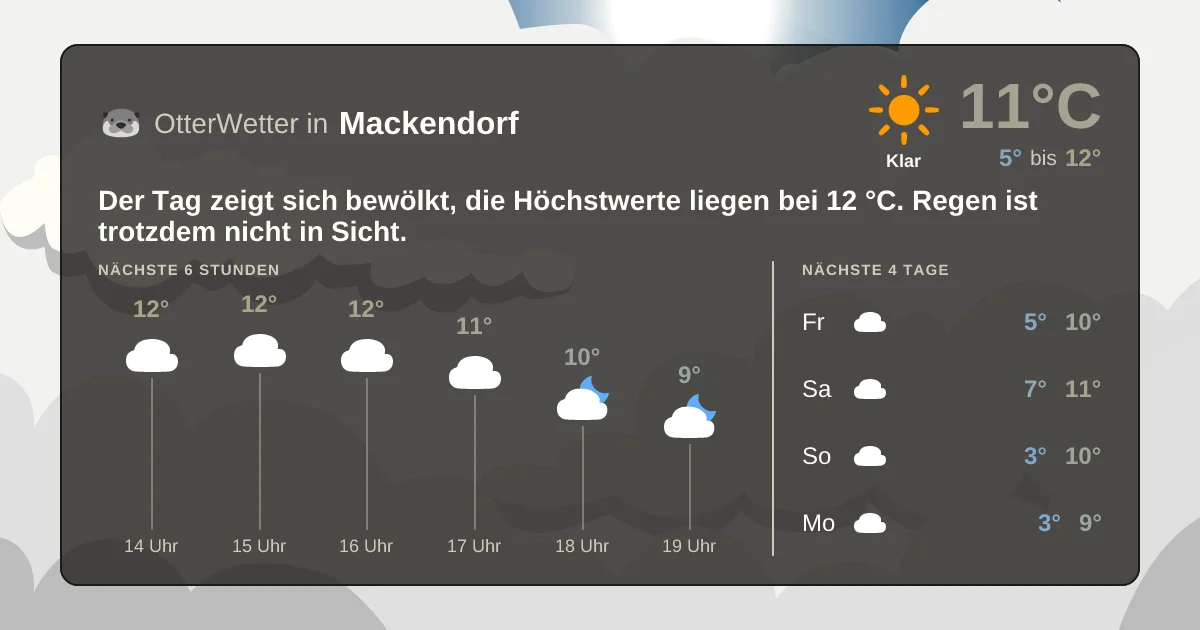 Widget-Vorschau für Mackendorf Wetter-Widget-Vorschau mit Vorhersagedaten für Mackendorf