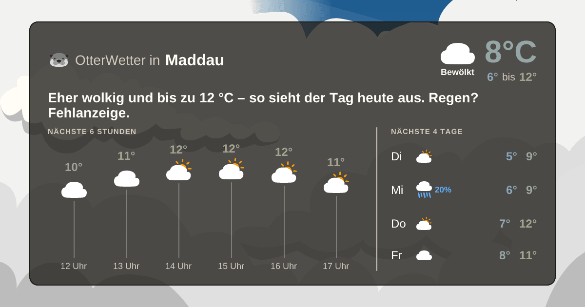 Wetter-Widget-Vorschau mit Vorhersagedaten für Maddau