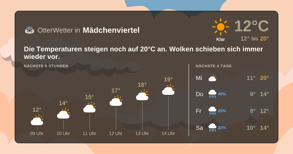 OtterWetter-Widget Mädchenviertel