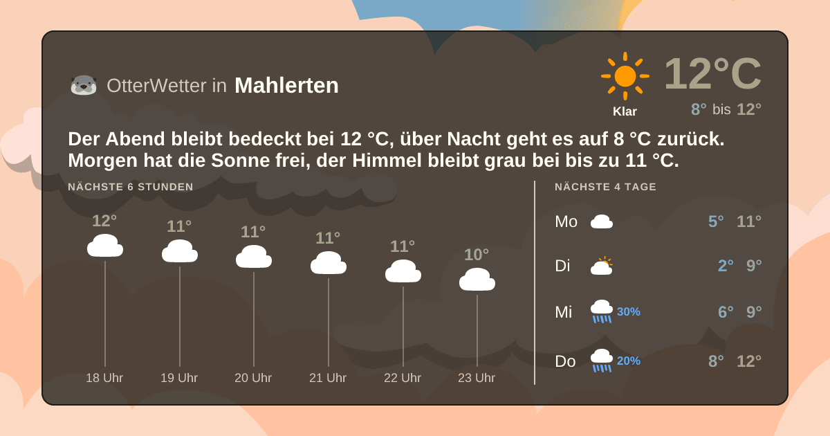 OtterWetter-Widget Mahlerten