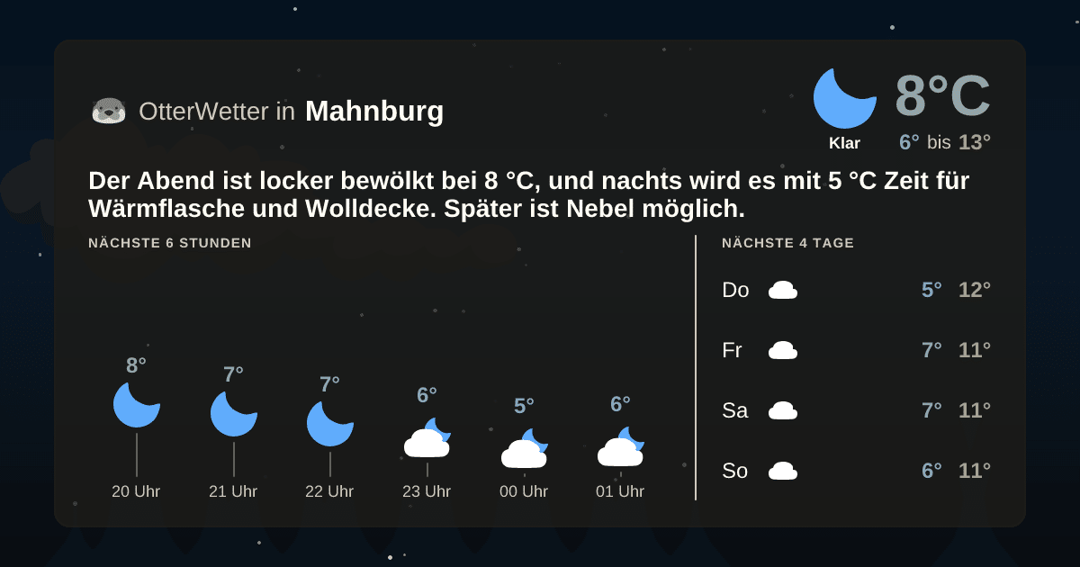 OtterWetter-Widget Mahnburg