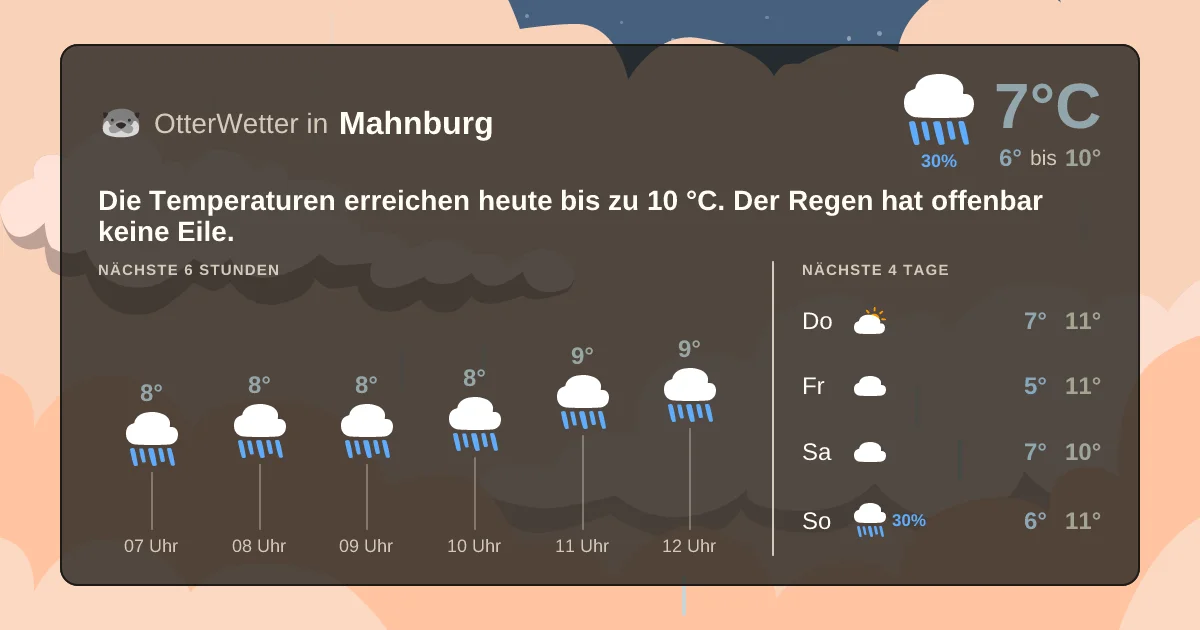Widget-Vorschau für Mahnburg Wetter-Widget-Vorschau mit Vorhersagedaten für Mahnburg