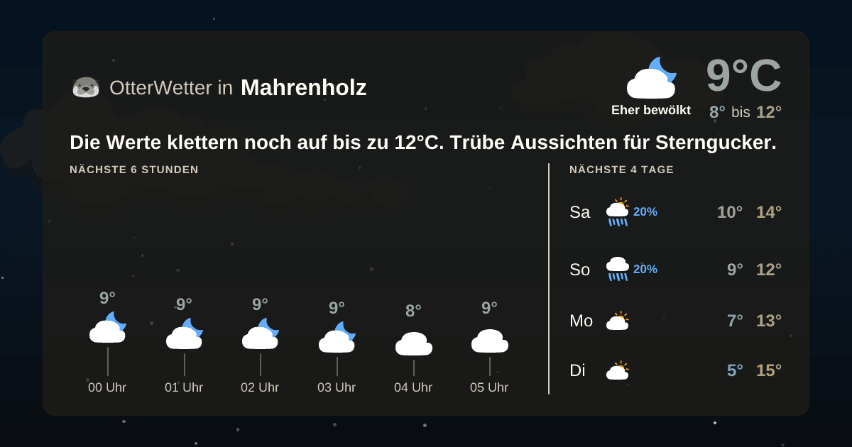 OtterWetter-Widget Mahrenholz
