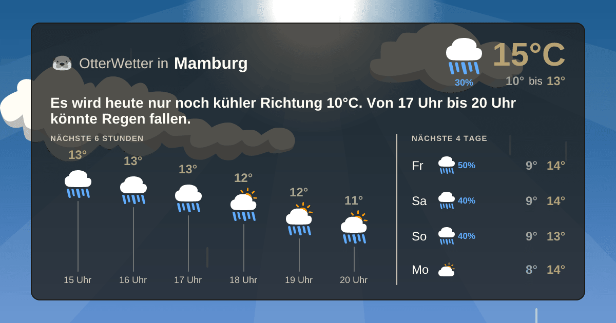 OtterWetter-Widget Mamburg