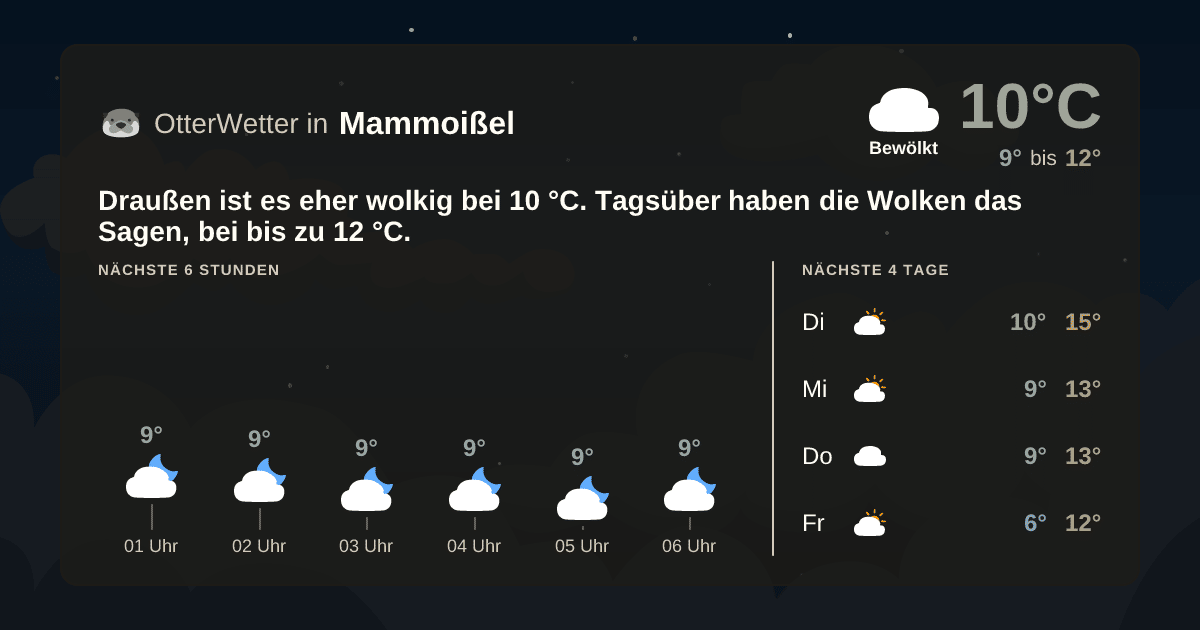 Widget-Vorschau für Mammoißel Wetter-Widget-Vorschau mit Vorhersagedaten für Mammoißel