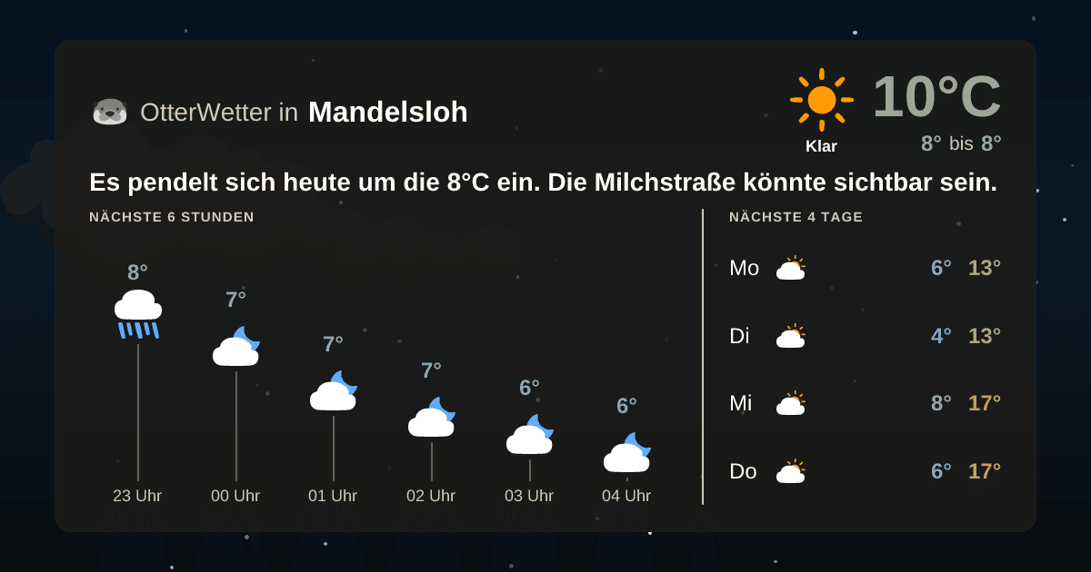 OtterWetter-Widget Mandelsloh