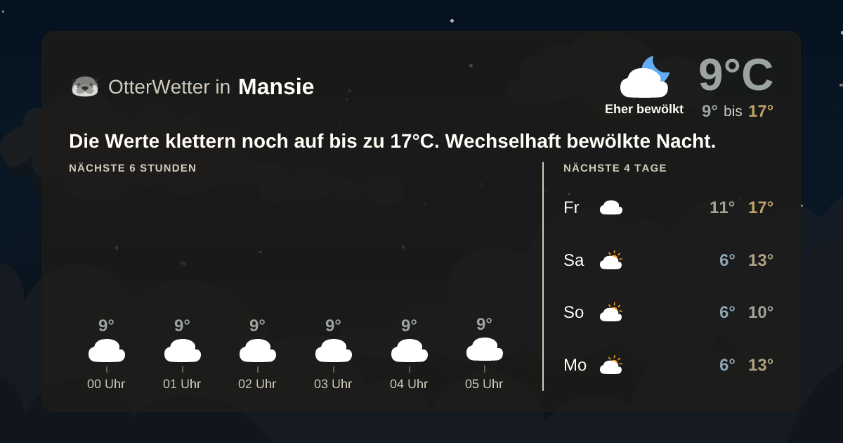 OtterWetter-Widget Mansie