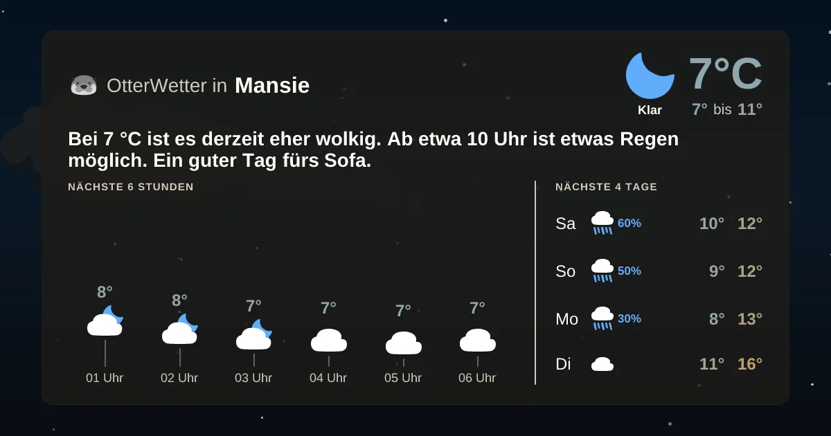 Wetter-Widget-Vorschau mit Vorhersagedaten für Mansie