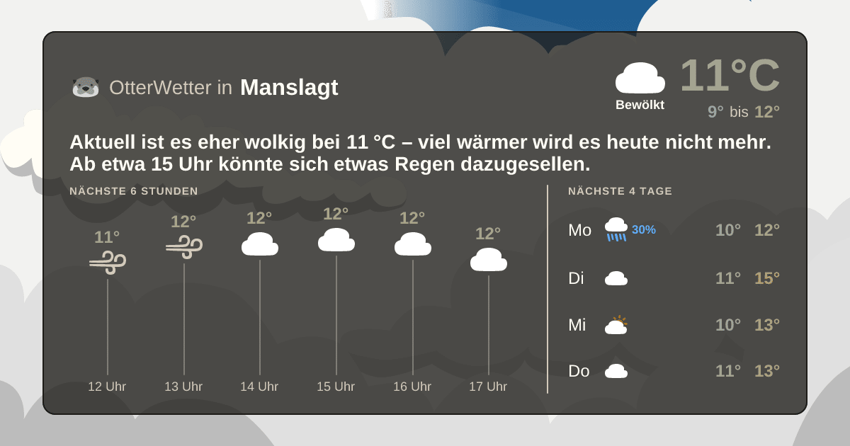 Wetter-Widget-Vorschau mit Vorhersagedaten für Manslagt