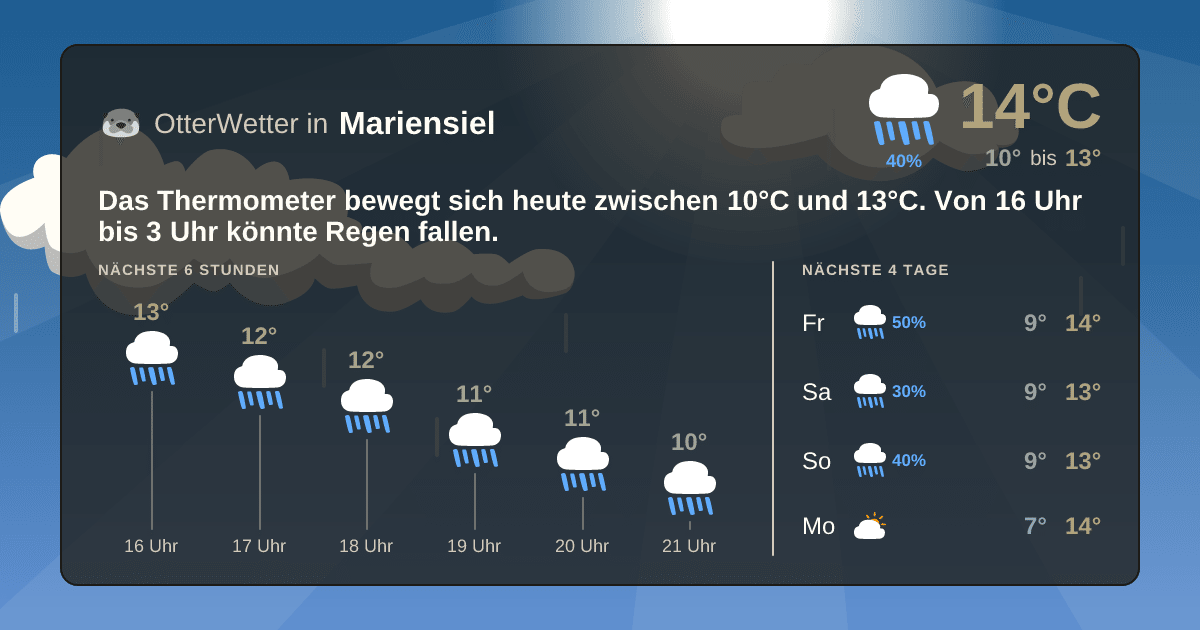 Wetter-Widget-Vorschau mit Vorhersagedaten für Mariensiel