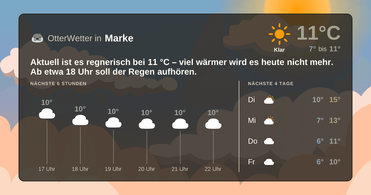 OtterWetter-Widget Marke