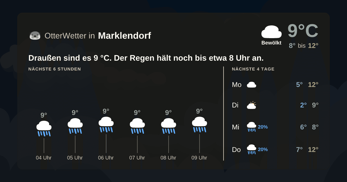OtterWetter-Widget Marklendorf