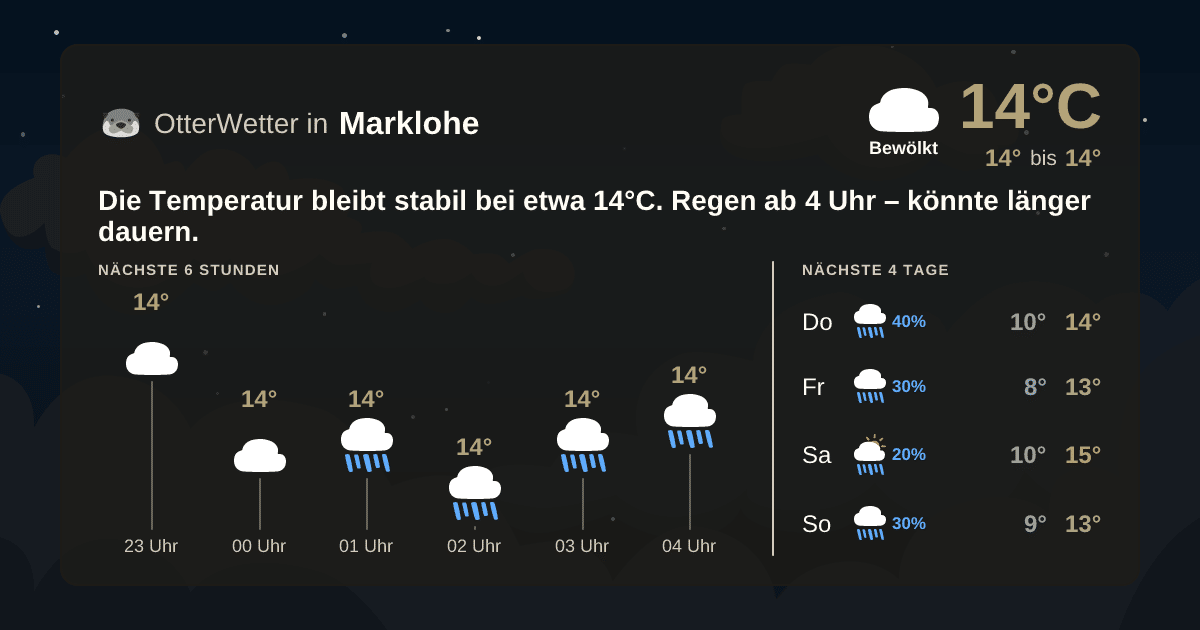 Wetter-Widget-Vorschau mit Vorhersagedaten für Marklohe