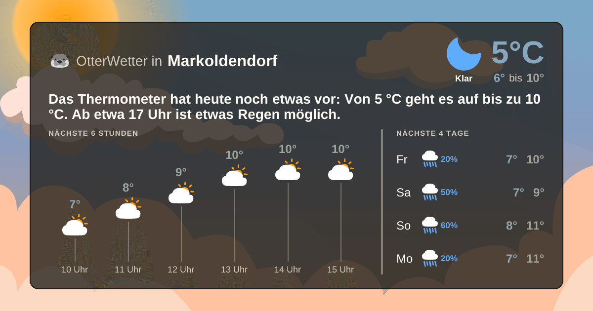 OtterWetter-Widget Markoldendorf