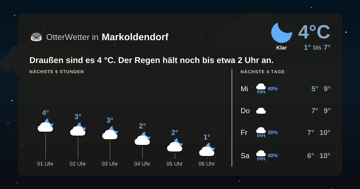 Widget-Vorschau für Markoldendorf Wetter-Widget-Vorschau mit Vorhersagedaten für Markoldendorf