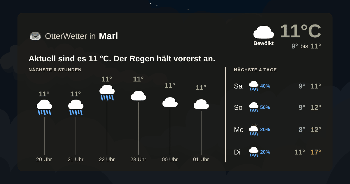 OtterWetter-Widget Marl
