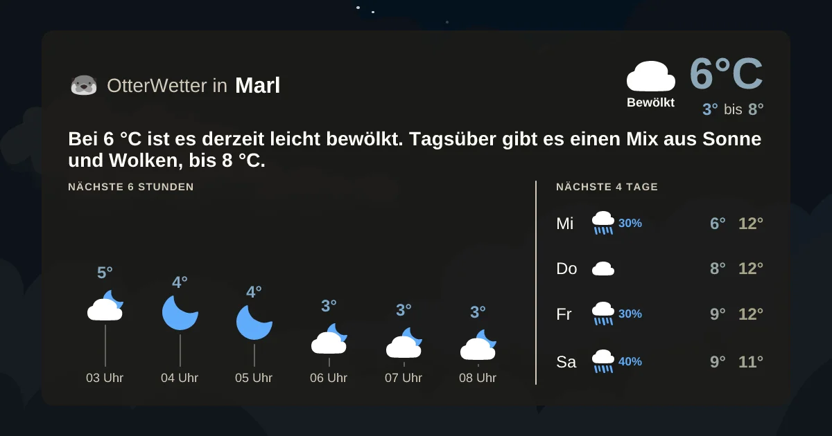 Widget-Vorschau für Marl Wetter-Widget-Vorschau mit Vorhersagedaten für Marl