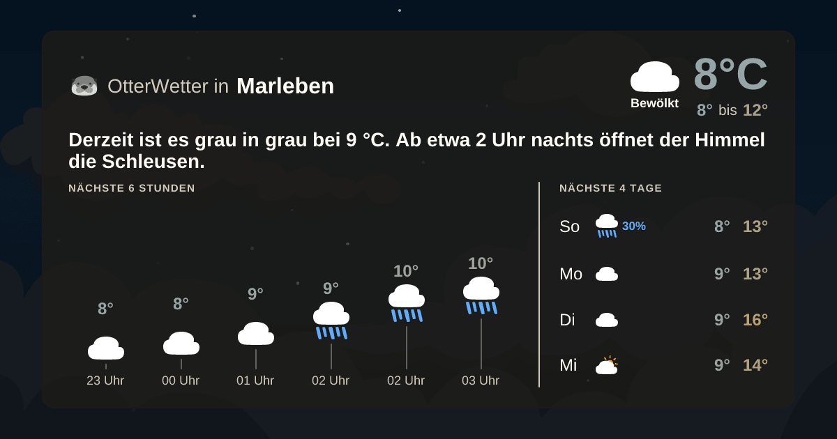 OtterWetter-Widget Marleben