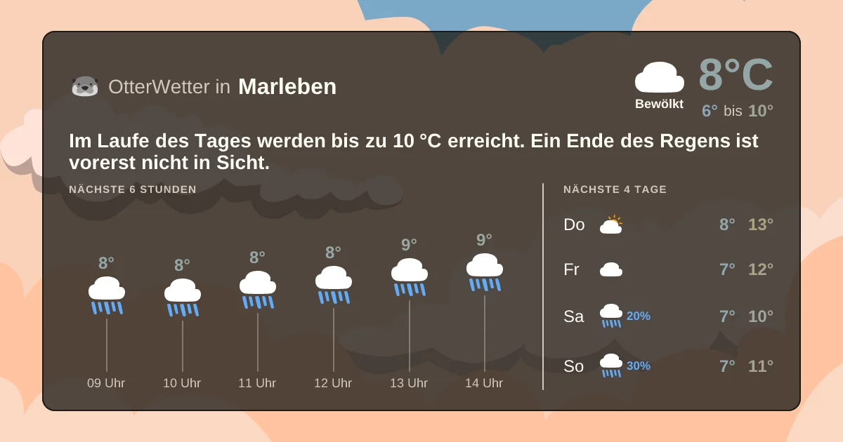 Widget-Vorschau für Marleben Wetter-Widget-Vorschau mit Vorhersagedaten für Marleben