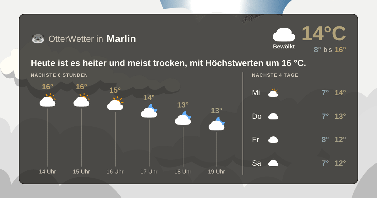 OtterWetter-Widget Marlin