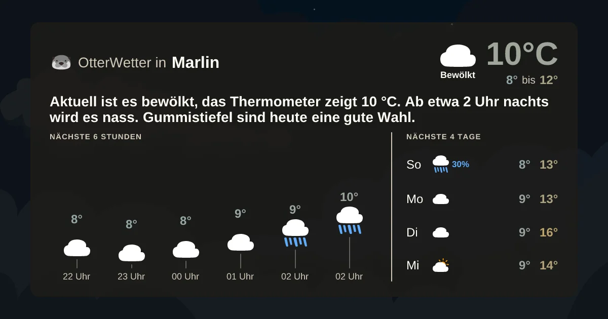 Wetter-Widget-Vorschau mit Vorhersagedaten für Marlin