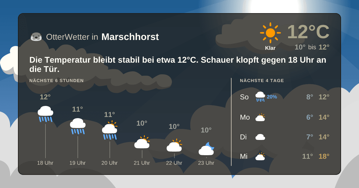 OtterWetter-Widget Marschhorst