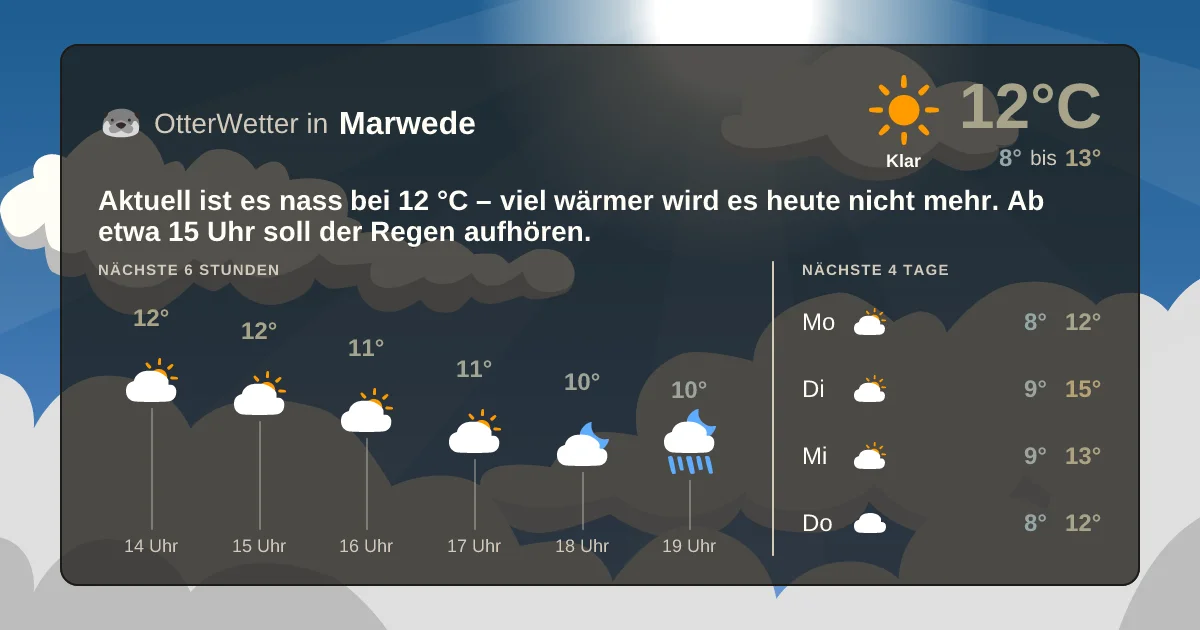 Widget-Vorschau für Marwede Wetter-Widget-Vorschau mit Vorhersagedaten für Marwede