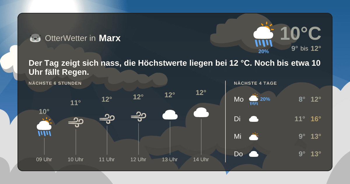 OtterWetter-Widget Marx