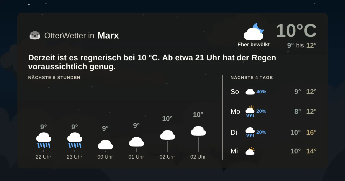 Wetter-Widget-Vorschau mit Vorhersagedaten für Marx