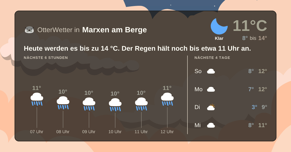 OtterWetter-Widget Marxen am Berge
