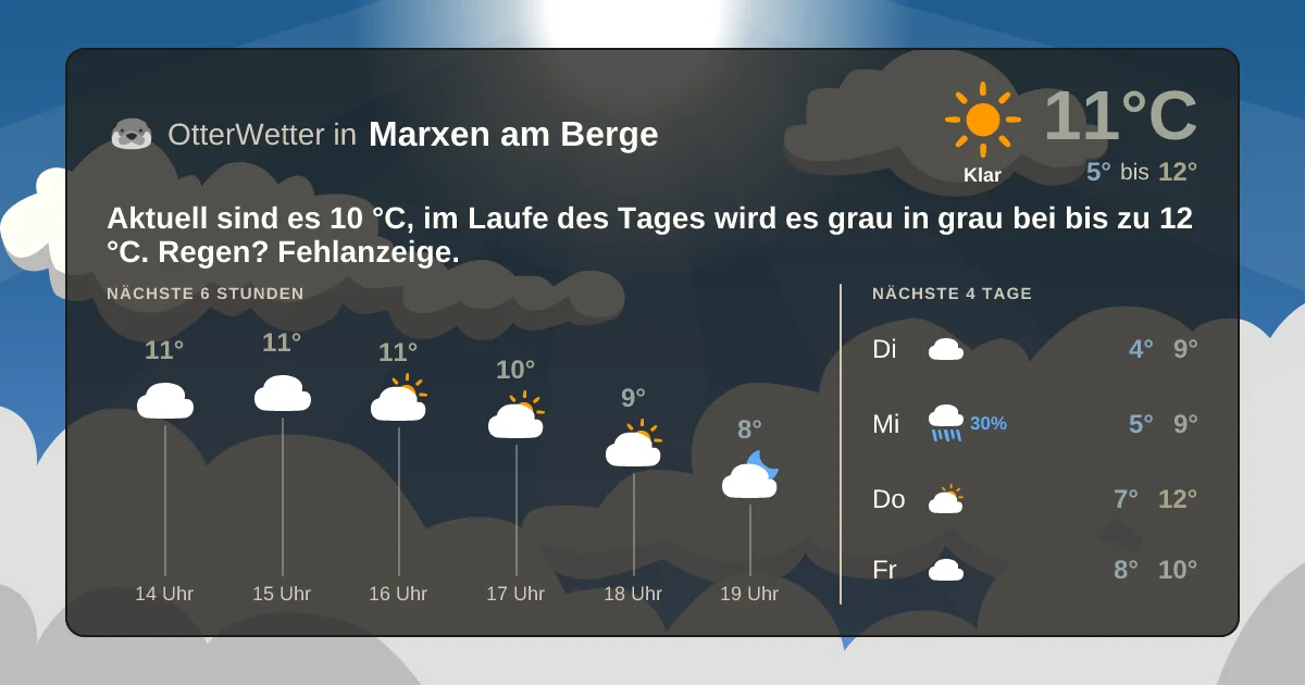 Widget-Vorschau für Marxen am Berge Wetter-Widget-Vorschau mit Vorhersagedaten für Marxen am Berge
