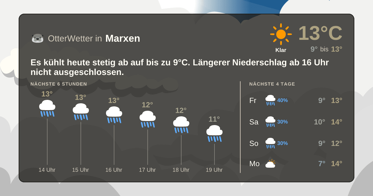 OtterWetter-Widget Marxen