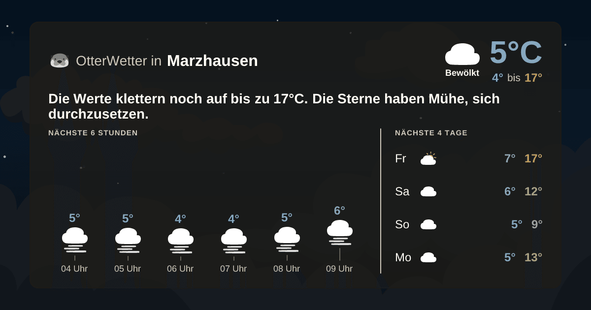 Widget-Vorschau für Marzhausen Wetter-Widget-Vorschau mit Vorhersagedaten für Marzhausen