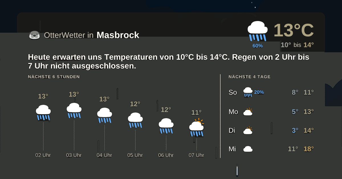 OtterWetter-Widget Masbrock