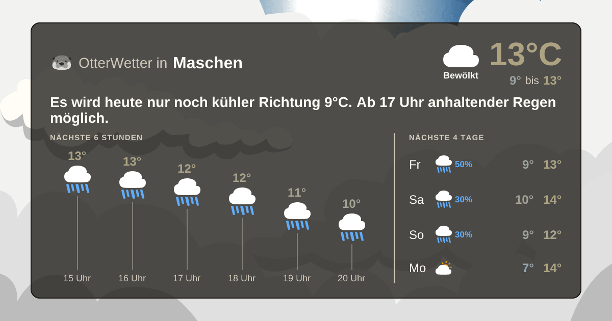 Widget-Vorschau für Maschen Wetter-Widget-Vorschau mit Vorhersagedaten für Maschen