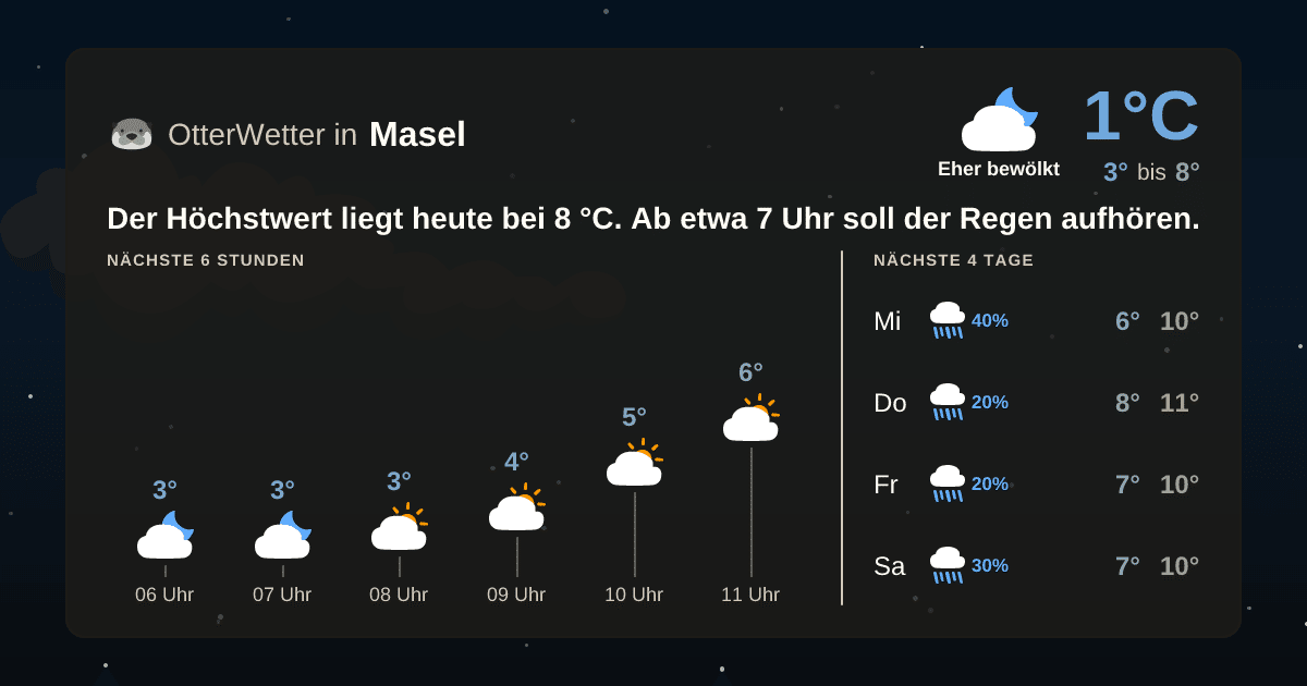 OtterWetter-Widget Masel