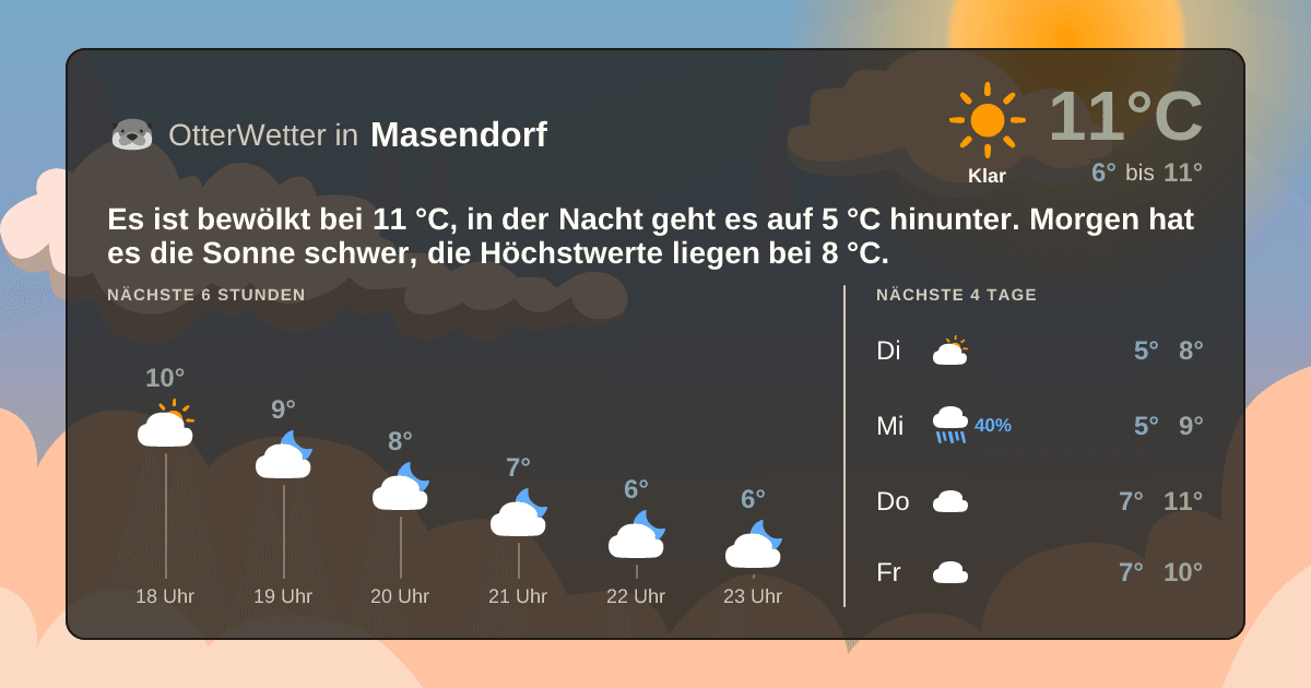 OtterWetter-Widget Masendorf