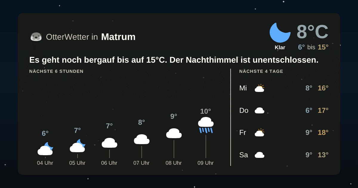 OtterWetter-Widget Matrum