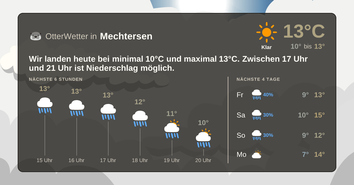 OtterWetter-Widget Mechtersen