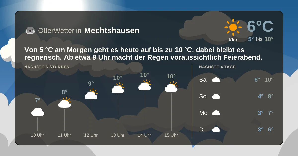 Widget-Vorschau für Mechtshausen Wetter-Widget-Vorschau mit Vorhersagedaten für Mechtshausen