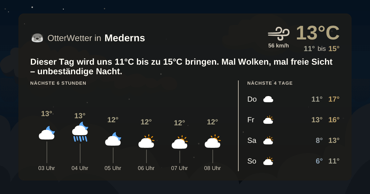 OtterWetter-Widget Mederns