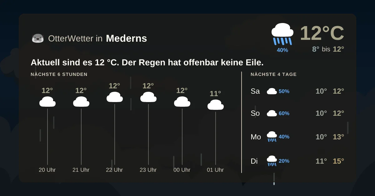Wetter-Widget-Vorschau mit Vorhersagedaten für Mederns