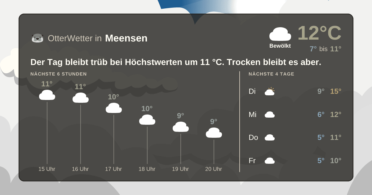 OtterWetter-Widget Meensen
