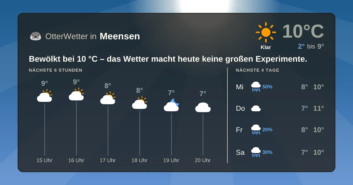 Widget-Vorschau für Meensen Wetter-Widget-Vorschau mit Vorhersagedaten für Meensen