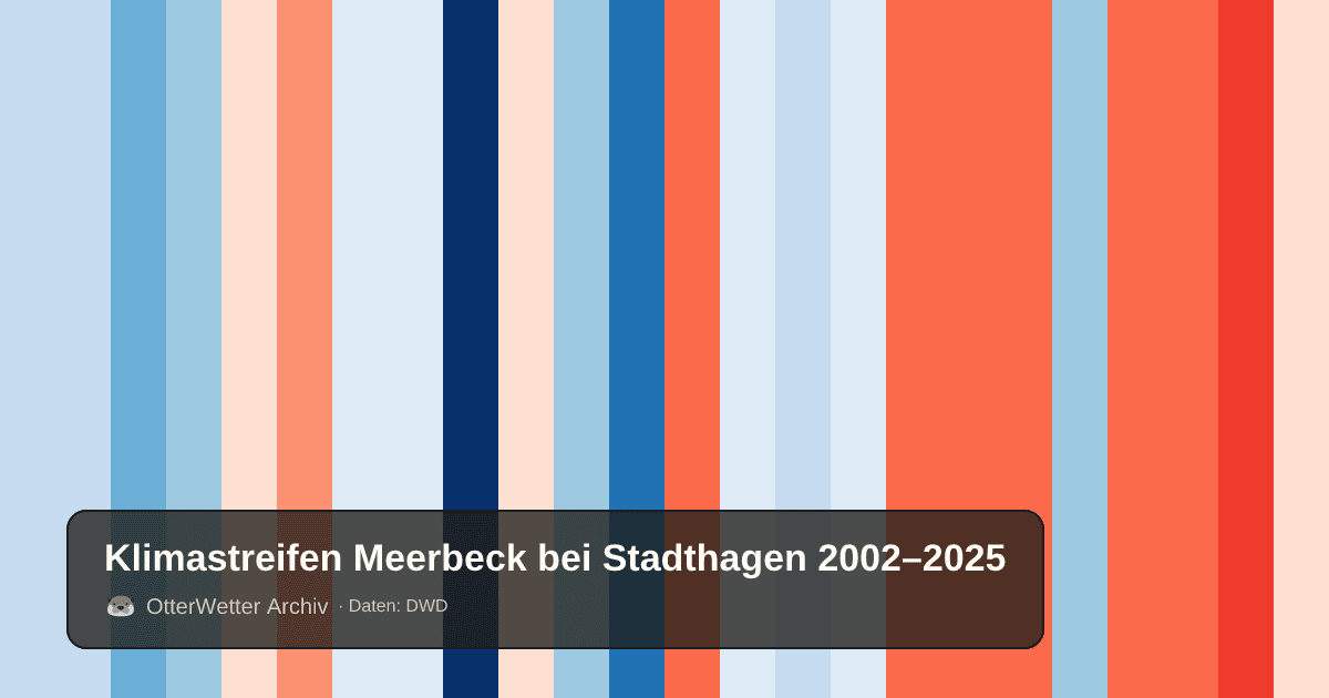 Klimastreifen Meerbeck bei Stadthagen: Jahresmitteltemperaturen von blau (kühler) bis rot (wärmer)