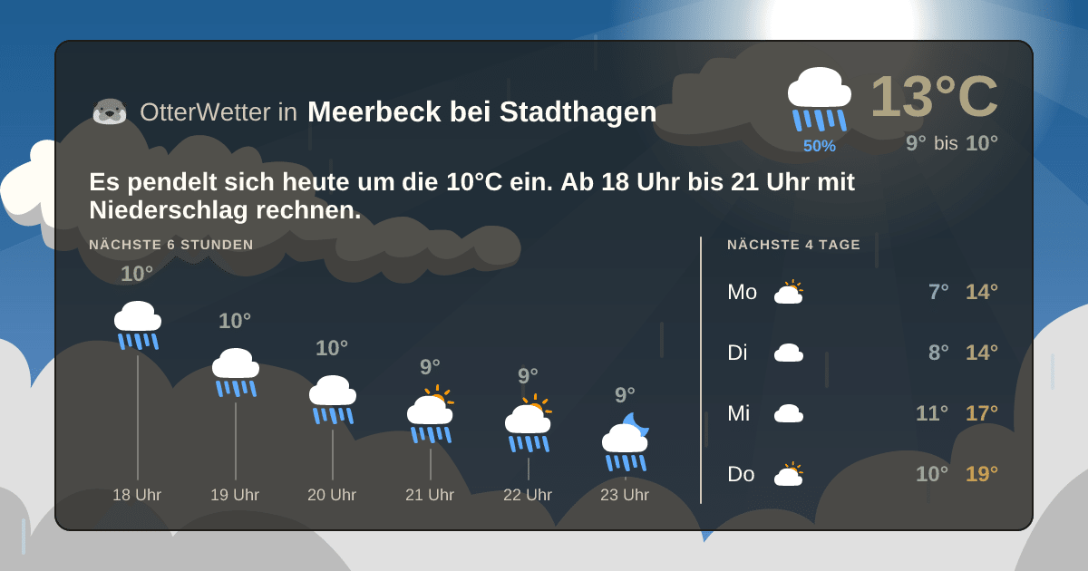 OtterWetter-Widget Meerbeck bei Stadthagen