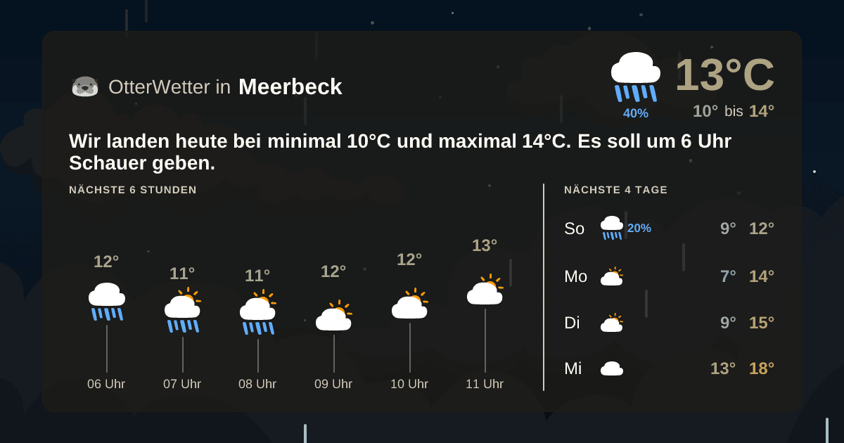 OtterWetter-Widget Meerbeck
