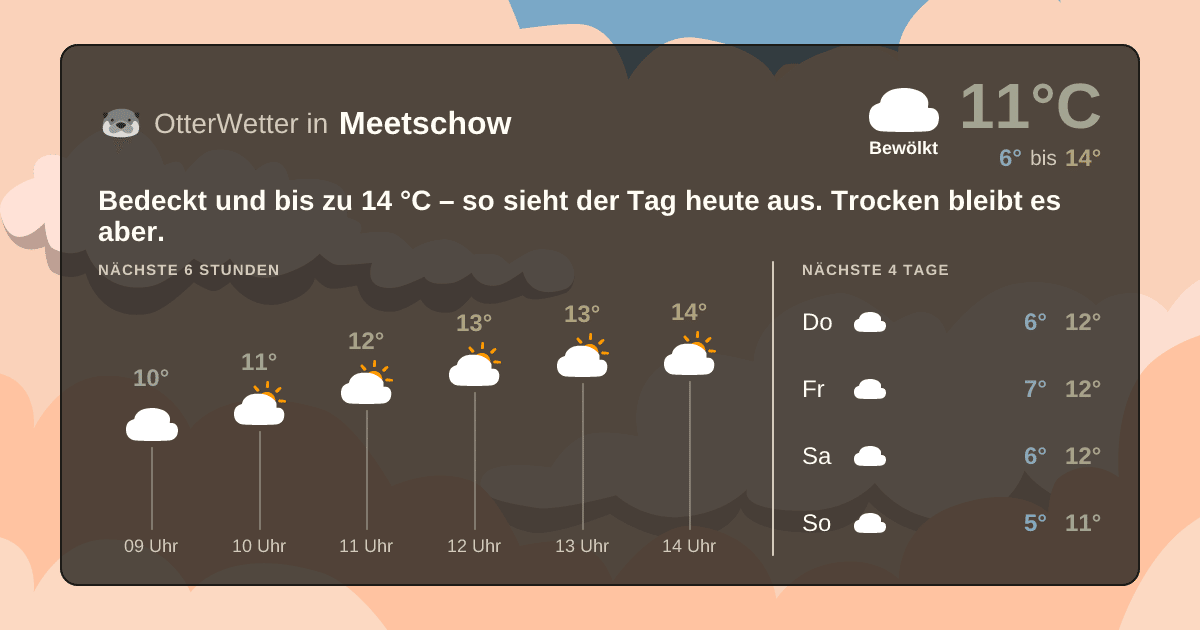 OtterWetter-Widget Meetschow